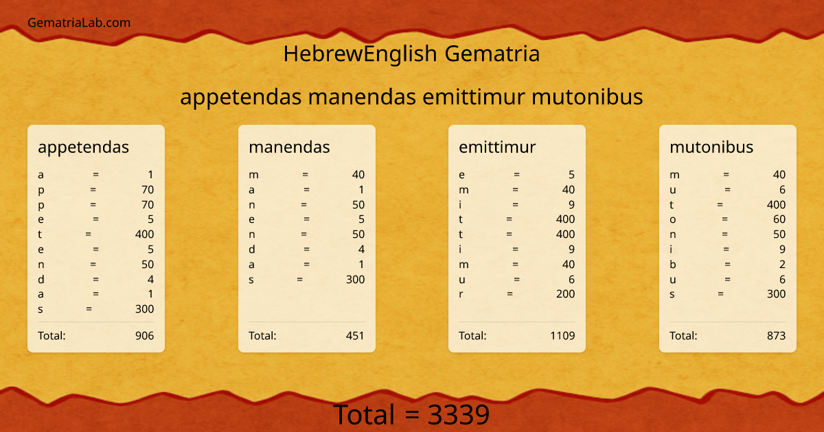 appetendas manendas emittimur mutonibus in hebrewEnglish Gematria